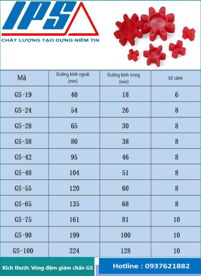 Vòng đệm giảm chấn GS-8(20)